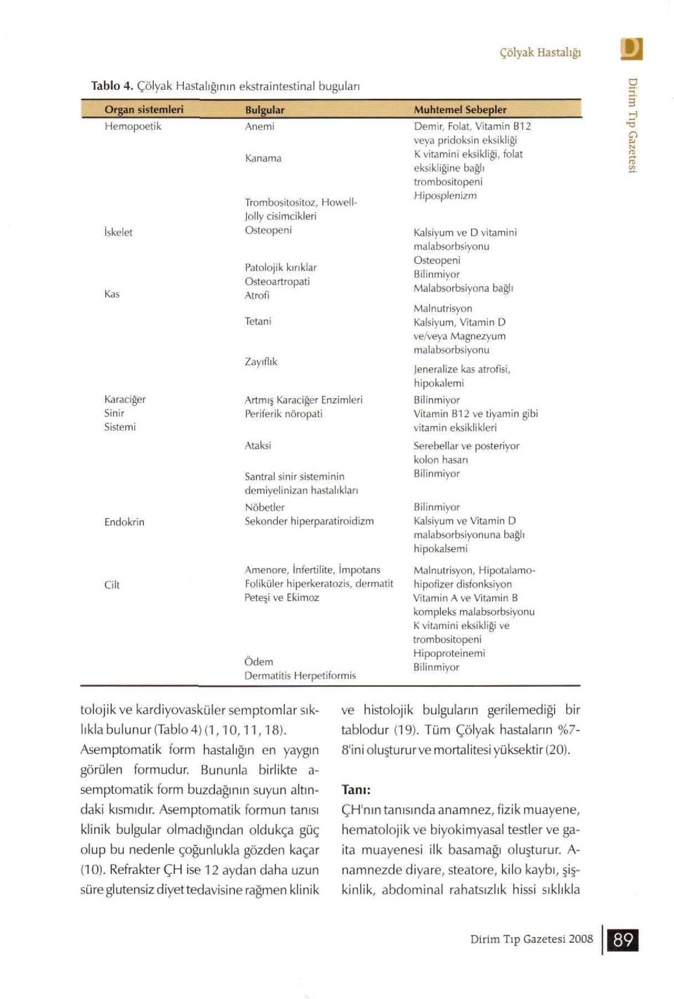 Osteopeni Patolojik kırıklar Osteoartropati Atrofi Tetani Zayıflık Artmış Karaciğer Enzimleri Periferik nöropati Ataksi Santral sinir sisteminin demiyelinizan hastalıkları Nöbetler Sekonder