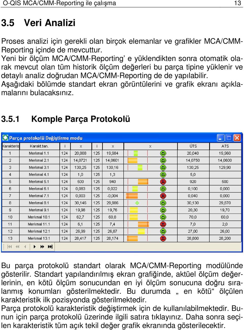 Aşağıdaki bölümde standart ekran görüntülerini ve grafik ekranı açıklamalarını bulacaksınız. 3.5.1 Komple Parça Protokolü Bu parça protokolü standart olarak MCA/CMM-Reporting modülünde gösterilir.