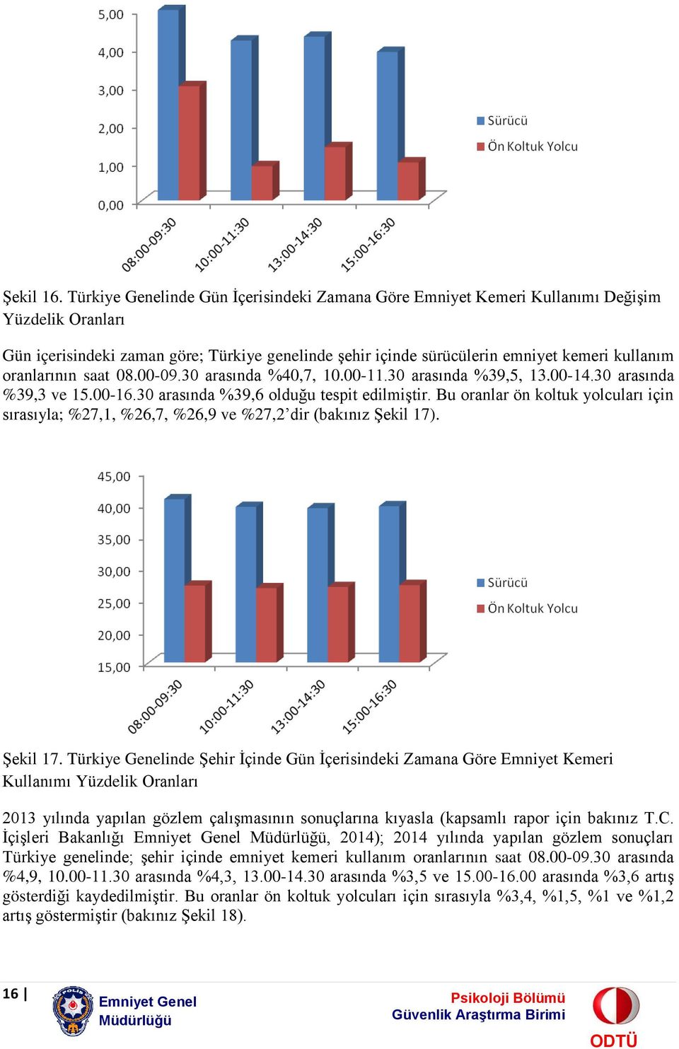 oranlarının saat arasında %40,7, arasında %39,5, arasında %39,3 ve arasında %39,6 olduğu tespit edilmiştir.