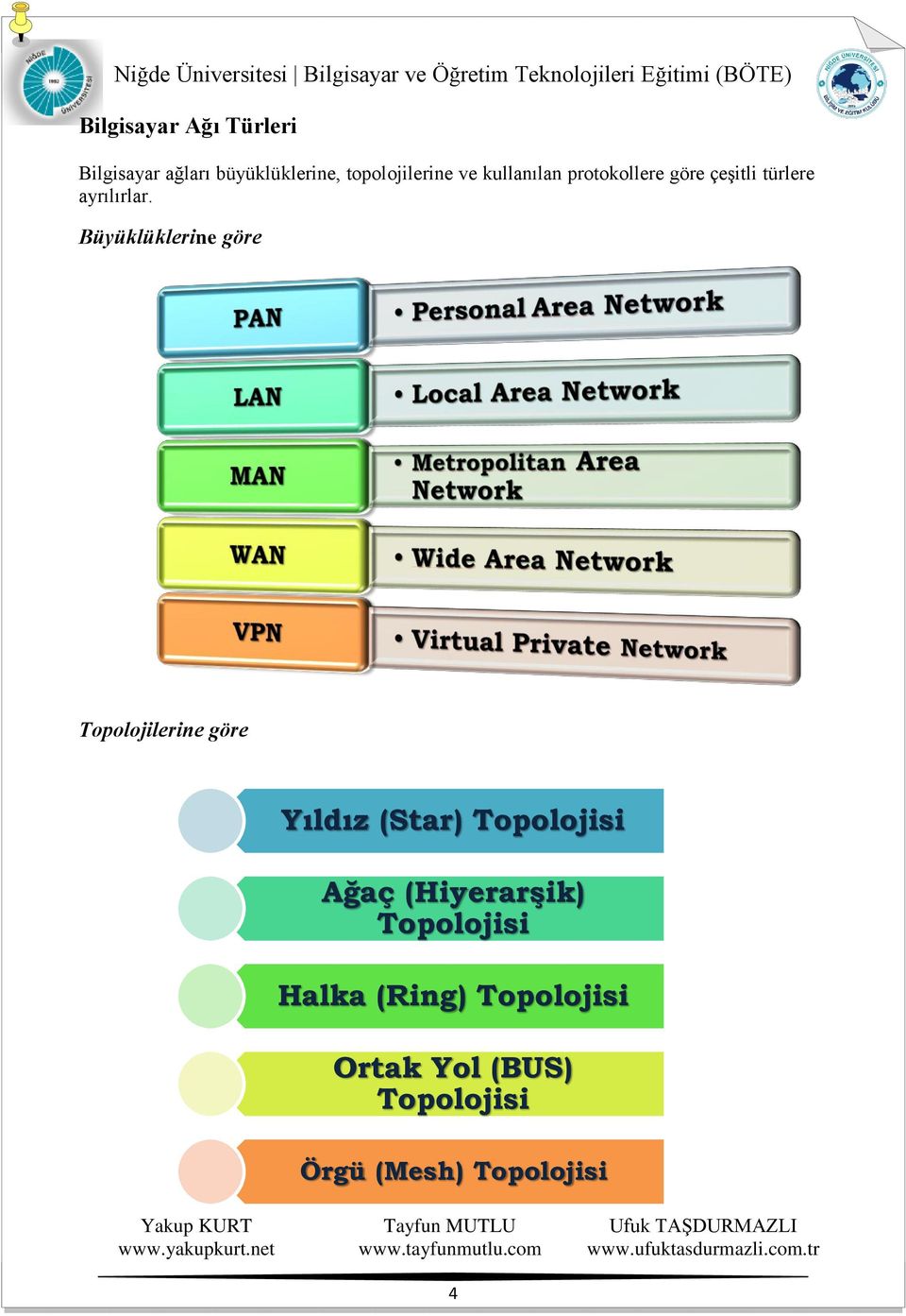 Büyüklüklerine göre Topolojilerine göre Yıldız (Star) Topolojisi Ağaç