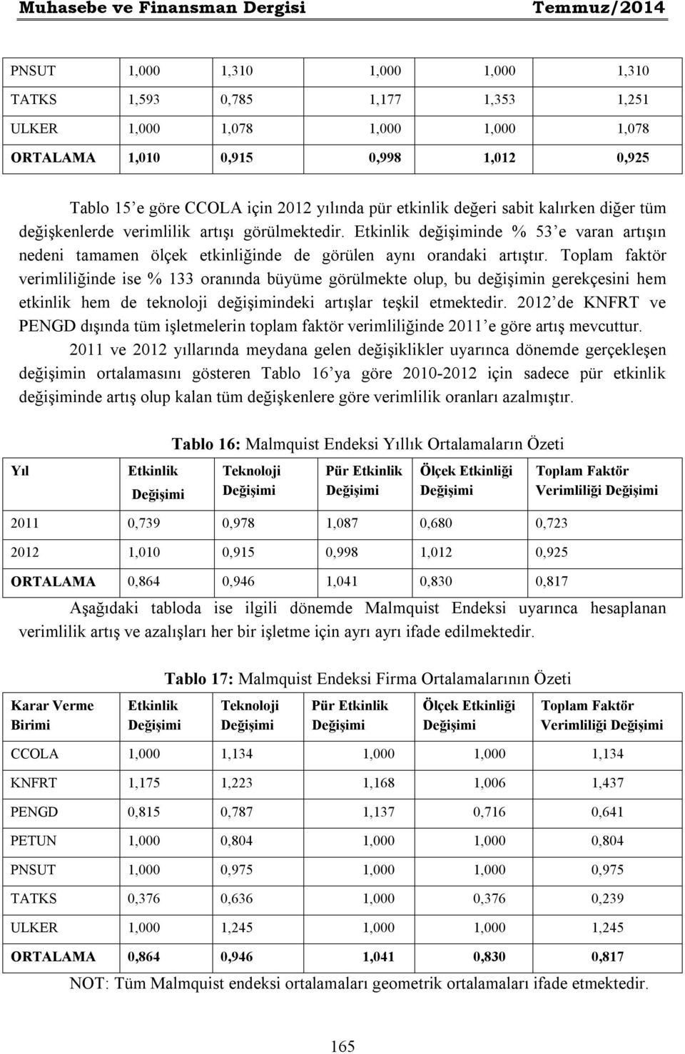 Etkinlik değişiminde % 53 e varan artışın nedeni tamamen ölçek etkinliğinde de görülen aynı orandaki artıştır.