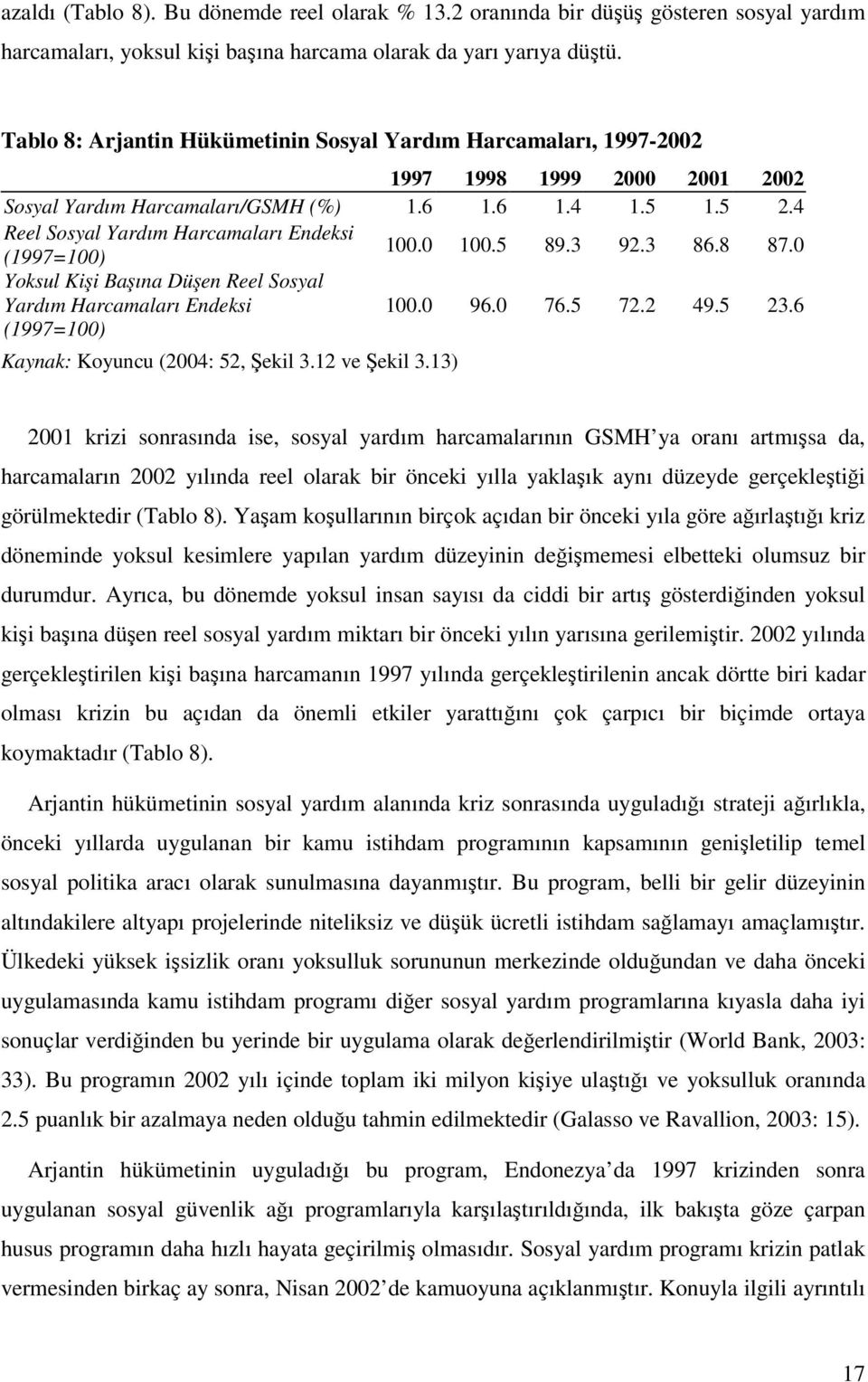 4 Reel Sosyal Yardım Harcamaları Endeksi (1997=100) 100.0 100.5 89.3 92.3 86.8 87.0 Yoksul Kii Baına Düen Reel Sosyal Yardım Harcamaları Endeksi (1997=100) 100.0 96.0 76.5 72.2 49.5 23.