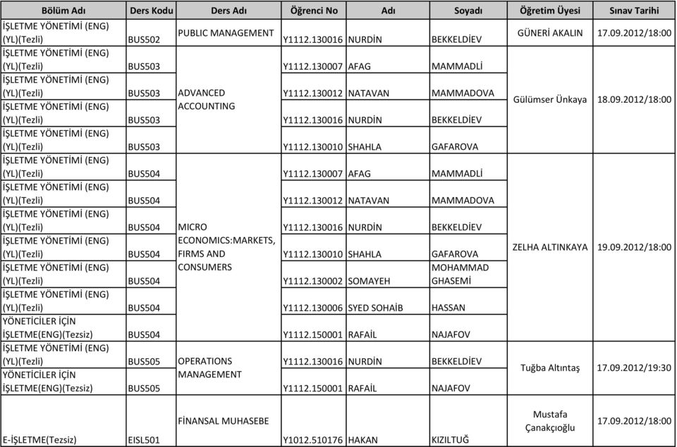 130010 SHAHLA GAFAROVA (ENG) BUS504 Y1112.130007 AFAG MAMMADLİ (ENG) BUS504 Y1112.130012 NATAVAN MAMMADOVA (ENG) BUS504 MICRO Y1112.