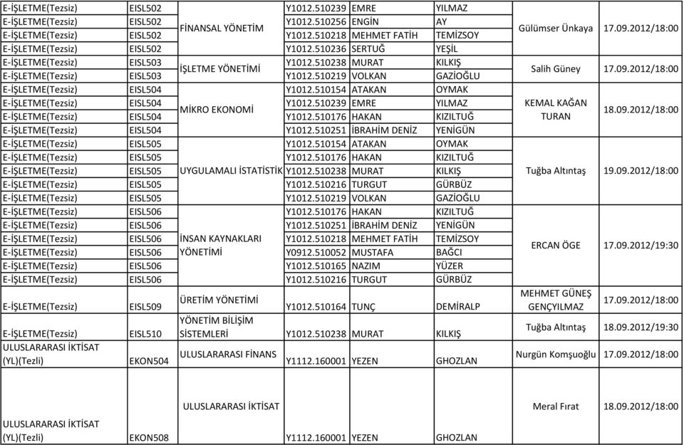 510219 VOLKAN GAZİOĞLU E-İŞLETME(Tezsiz) EISL504 Y1012.510154 ATAKAN OYMAK E-İŞLETME(Tezsiz) EISL504 Y1012.510239 EMRE YILMAZ MİKRO EKONOMİ E-İŞLETME(Tezsiz) EISL504 Y1012.