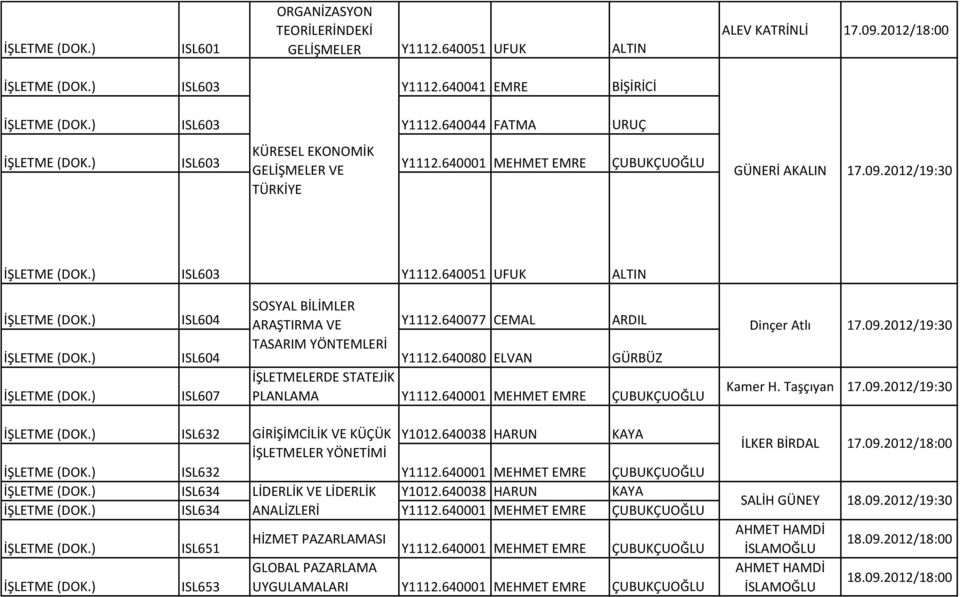 ) ISL604 ARAŞTIRMA VE Y1112.640077 CEMAL ARDIL TASARIM YÖNTEMLERİ İŞLETME (DOK.) ISL604 Y1112.640080 ELVAN GÜRBÜZ İŞLETME (DOK.) ISL607 İŞLETMELERDE STATEJİK PLANLAMA Y1112.
