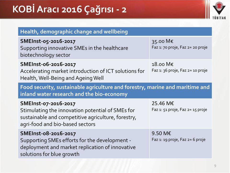 00 M Faz 1: 36 proje, Faz 2 10 proje Food security, sustainable agriculture and forestry, marine and maritime and inland water research and the bio-economy SMEInst-07-2016-2017 Stimulating the