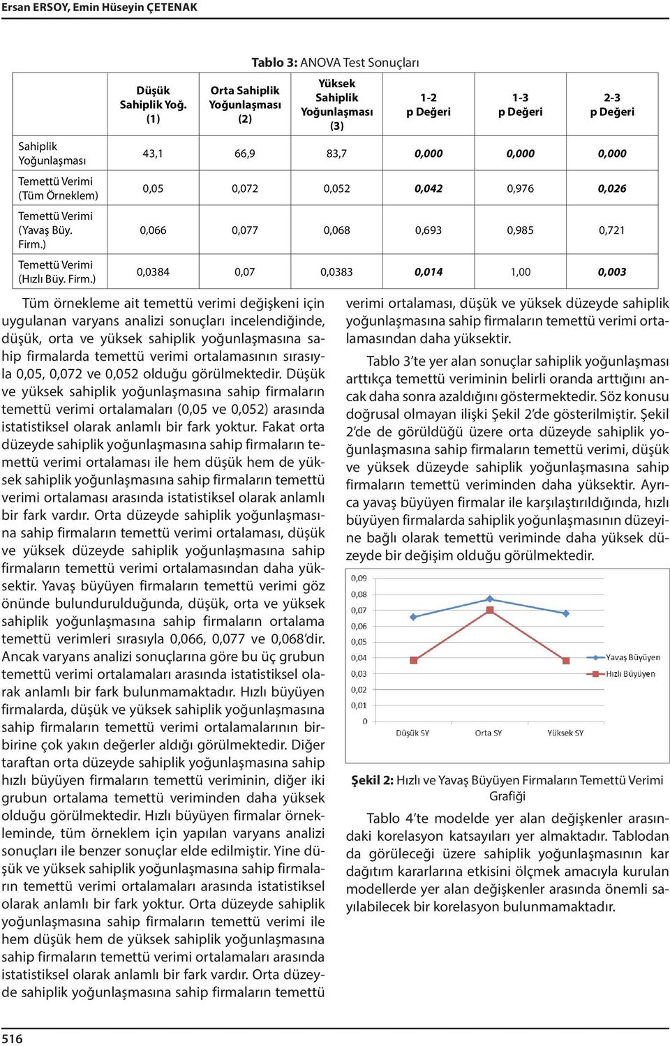 temettü verimi ortalamasının sırasıyla 0,05, 0,072 ve 0,052 olduğu görülmektedir.