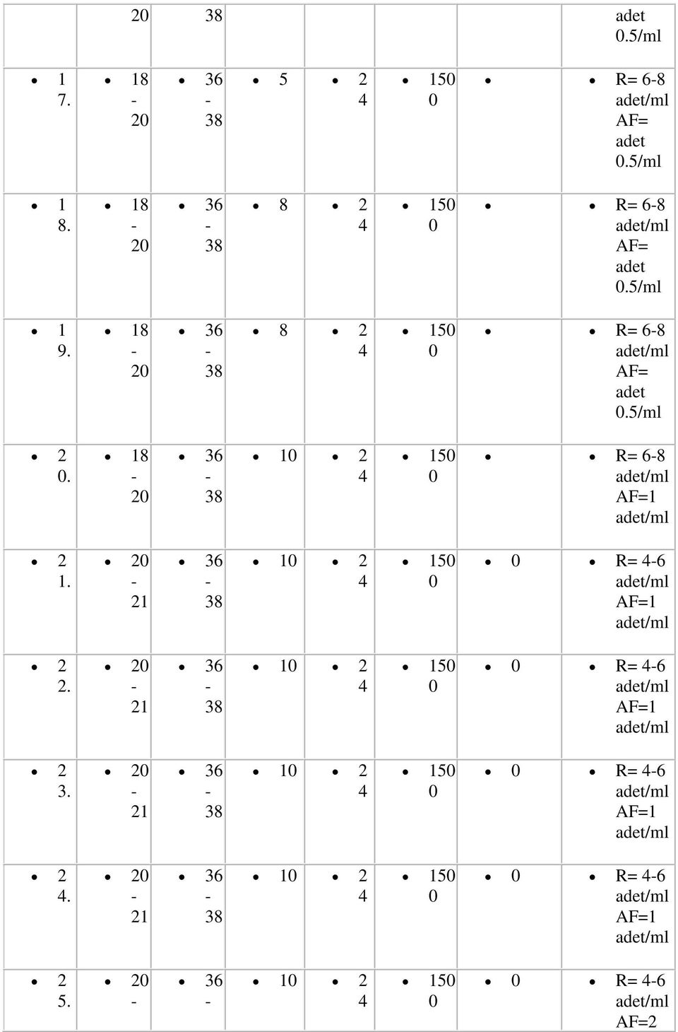 8 2 8 R= 68 AF= adet.5/ml. 8 2 R= 68 AF=1 1.