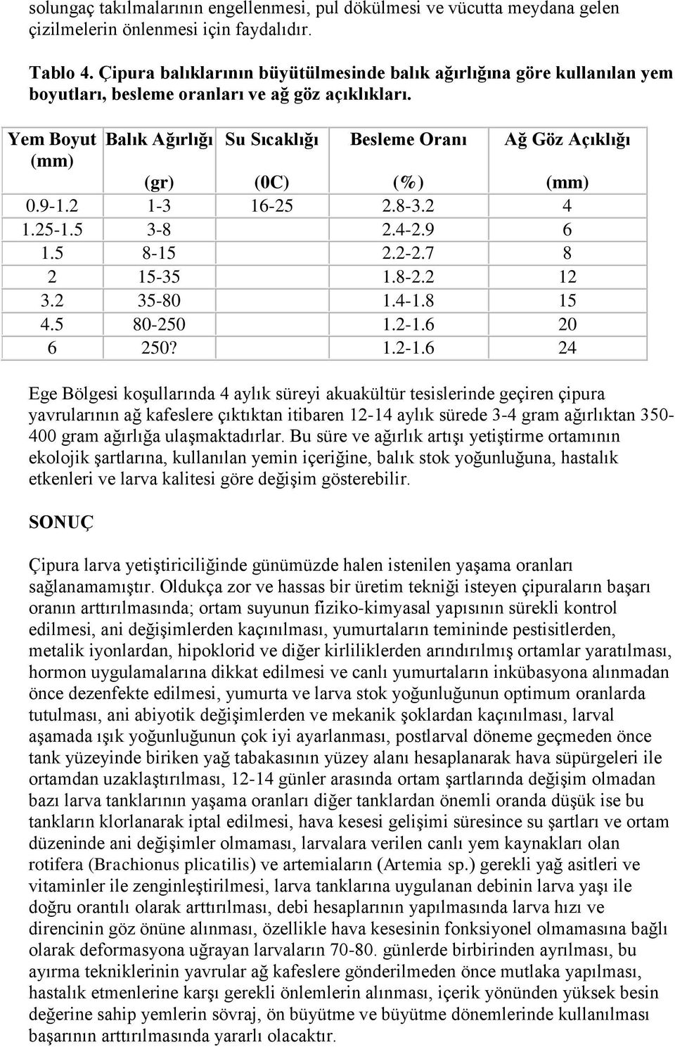 Yem Boyut Balık Ağırlığı Su Sıcaklığı (mm) Besleme Oranı Ağ Göz Açıklığı (gr) (C) (%) (mm).91.2 13