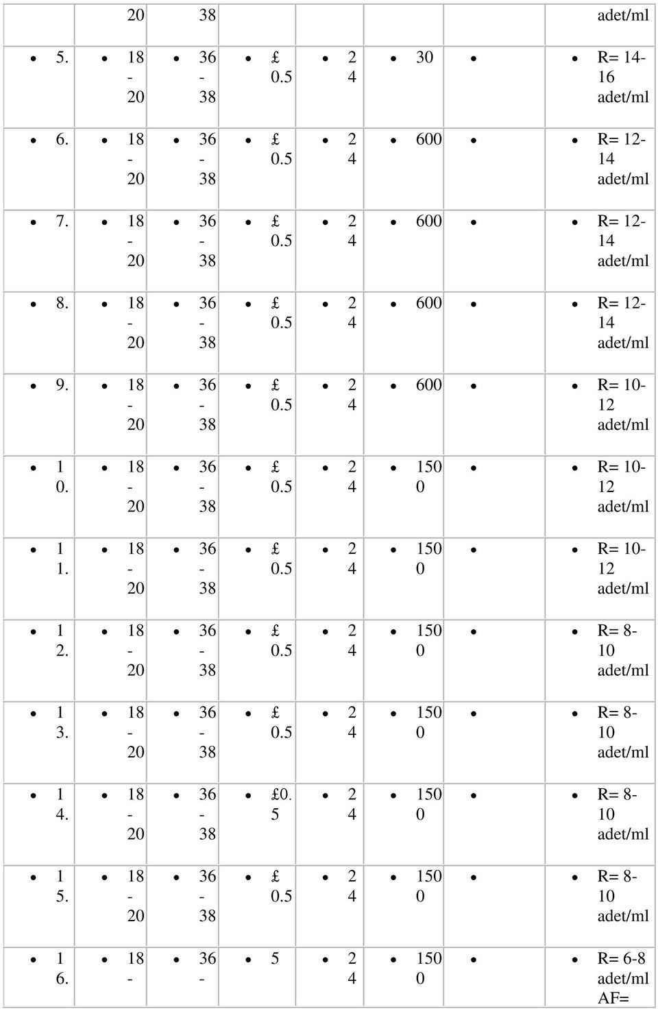 8 2.5 R= 1 12 2. 8 2.5 R= 8 1 3. 8 2.5 R= 8 1. 8 2. 5 R= 8 1 5.