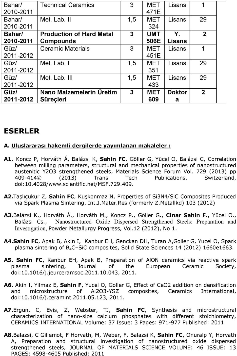 2 Lisans Lisans 1 Lisans 29 Lisans 29 Doktor a 2 ESERLER A. Uluslararası hakemli dergilerde yayımlanan makaleler : A1.