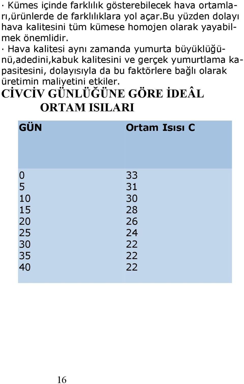 Hava kalitesi aynı zamanda yumurta büyüklüğünü,adedini,kabuk kalitesini ve gerçek yumurtlama kapasitesini,