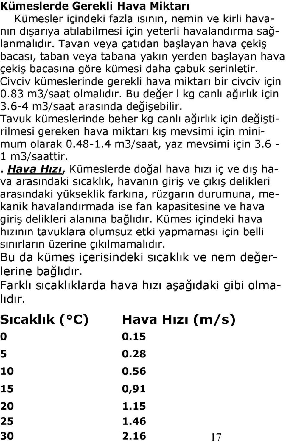 83 m3/saat olmalıdır. Bu değer l kg canlı ağırlık için 3.6-4 m3/saat arasında değişebilir.