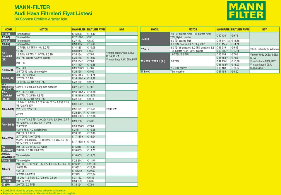 0 TFSI / 3.2 FSI C 16 114 x 14,74 2.7 TDI / 3.0 TDI C 16 114/1 x 18,38 FSI / / C 32 130 9,73 (8E / 4.2 V8 / 4.2 V8 40V hariç tüm C 27 192/1 7,81 8H, B6 + B7) A5 + 2.7 TDI / 3.0 TDI C 16 114/1 x 18,38 3.