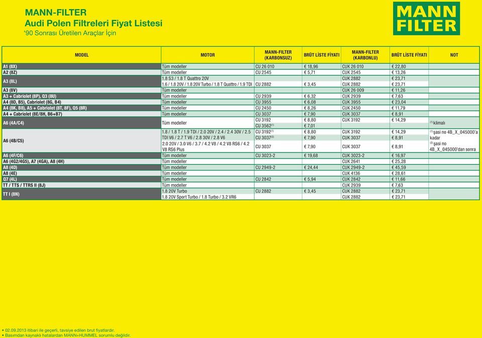 8 20V Turbo / Quattro / CU 2882 3,45 CUK 2882 23,71 A3 (8V) CUK 26 009 11,26, Q3 (8U) CU 2939 6,32 CUK 2939 7,63, (8G, B4) CU 3955 6,08 CUK 3955 23,04 A4 (8K, B8), A5 + (8T, 8F), CU 2450 8,26 CUK
