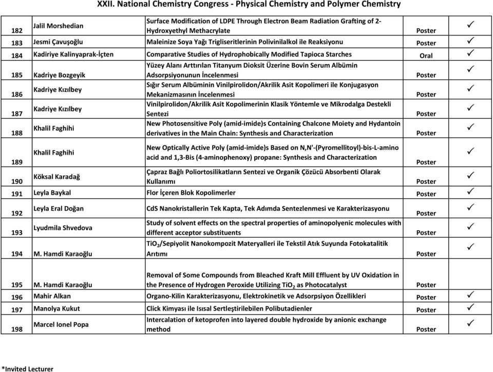 Maleinize Soya Yağı Trigliseritlerinin Polivinilalkol ile Reaksiyonu 184 Kadiriye Kalinyaprak-İçten Comparative Studies of Hydrophobically Modified Tapioca Starches Oral Yüzey Alanı Arttırılan