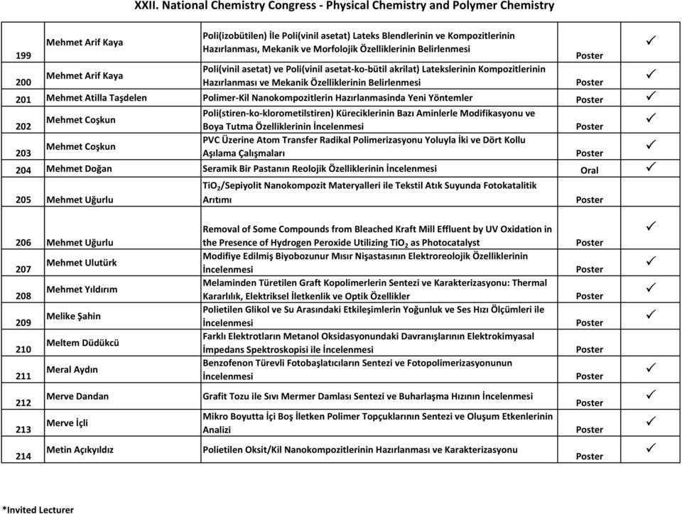 Hazırlanmasinda Yeni Yöntemler Poli(stiren-ko-klorometilstiren) Küreciklerinin Bazı Aminlerle Modifikasyonu ve Mehmet Coşkun 202 Boya Tutma Özelliklerinin İncelenmesi PVC Üzerine Atom Transfer