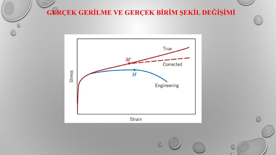 BİRİM ŞEKİL