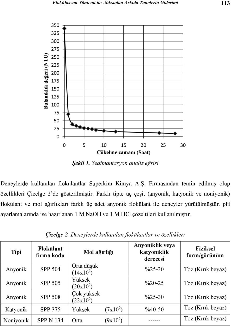 Farklı tipte üç çeşit (anyonik, katyonik ve noniyonik) flokülant ve mol ağırlıkları farklı üç adet anyonik flokülant ile deneyler yürütülmüştür.