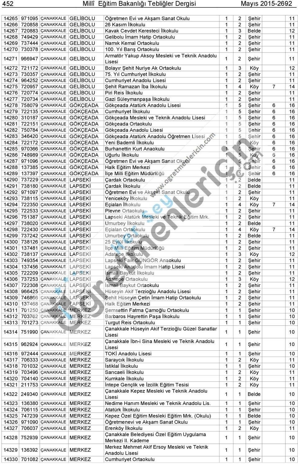 Ortaokulu 1 2 Şehir 11 14270 730378 ÇANAKKALE GELİBOLU 100.