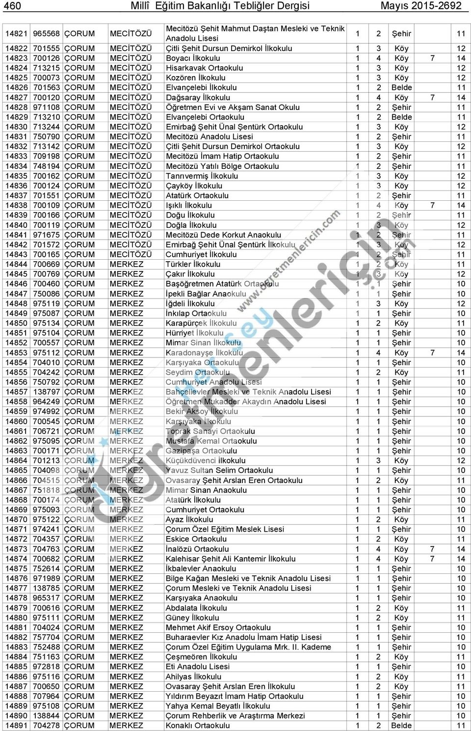 3 Köy 12 14826 701563 ÇORUM MECİTÖZÜ Elvançelebi İlkokulu 1 2 Belde 11 14827 700120 ÇORUM MECİTÖZÜ Dağsaray İlkokulu 1 4 Köy 7 14 14828 971108 ÇORUM MECİTÖZÜ Öğretmen Evi ve Akşam Sanat Okulu 1 2