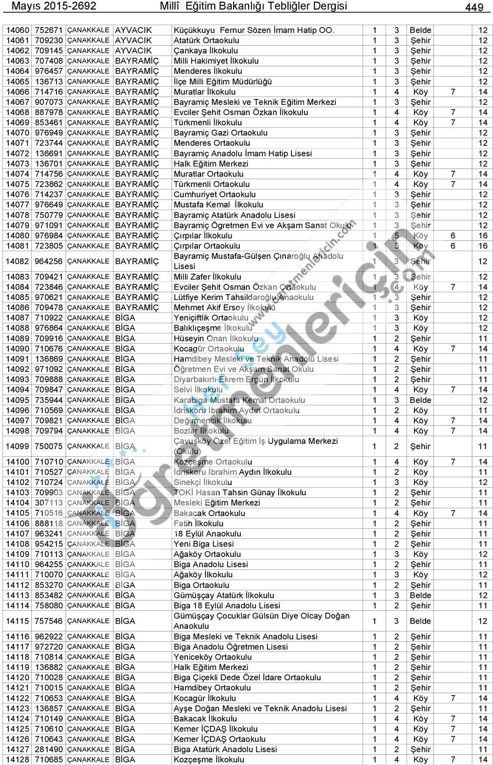 Şehir 12 14064 976457 ÇANAKKALE BAYRAMİÇ Menderes İlkokulu 1 3 Şehir 12 14065 136713 ÇANAKKALE BAYRAMİÇ İlçe Milli Eğitim Müdürlüğü 1 3 Şehir 12 14066 714716 ÇANAKKALE BAYRAMİÇ Muratlar İlkokulu 1 4