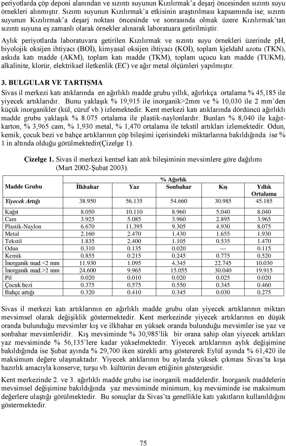 örnekler alınarak laboratuara getirilmiştir.