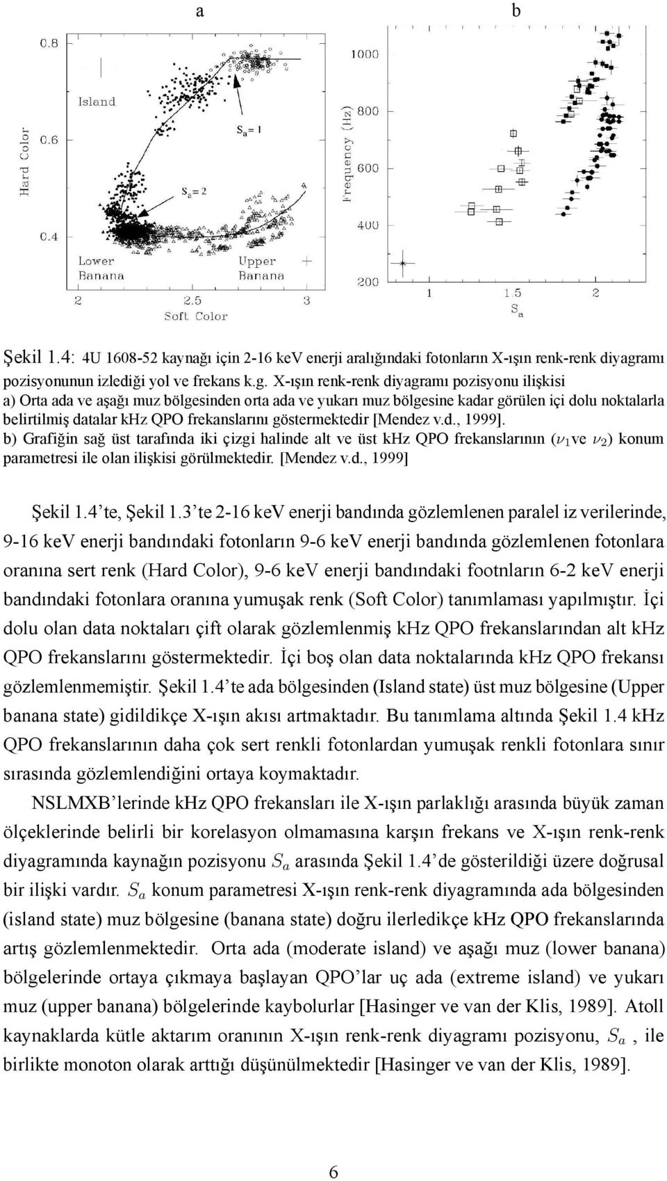 X-ışın renk-renk diyagramı poisyonu ilişkisi a) Orta ada ve aşağı mu bölgesinden orta ada ve yukarı mu bölgesine kadar görülen içi dolu noktalarla belirtilmiş datalar kh QPO frekanslarını