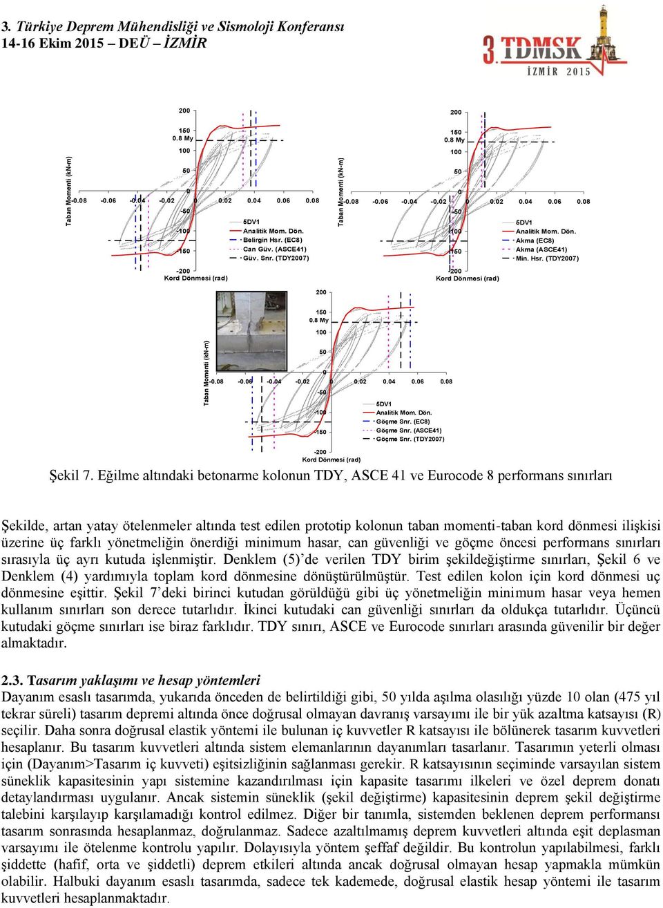 (TDY2007) 200 Taban Momenti (kn-m). 150 0.8 My 100 50 0-0.08-0.06-0.04-0.02 0 0.02 0.04 0.06 0.08-50 -100-150 -200 Kord Dönmesi (rad) 5DV1 Analitik Mom. Dön. Göçme Snr. (EC8) Göçme Snr.
