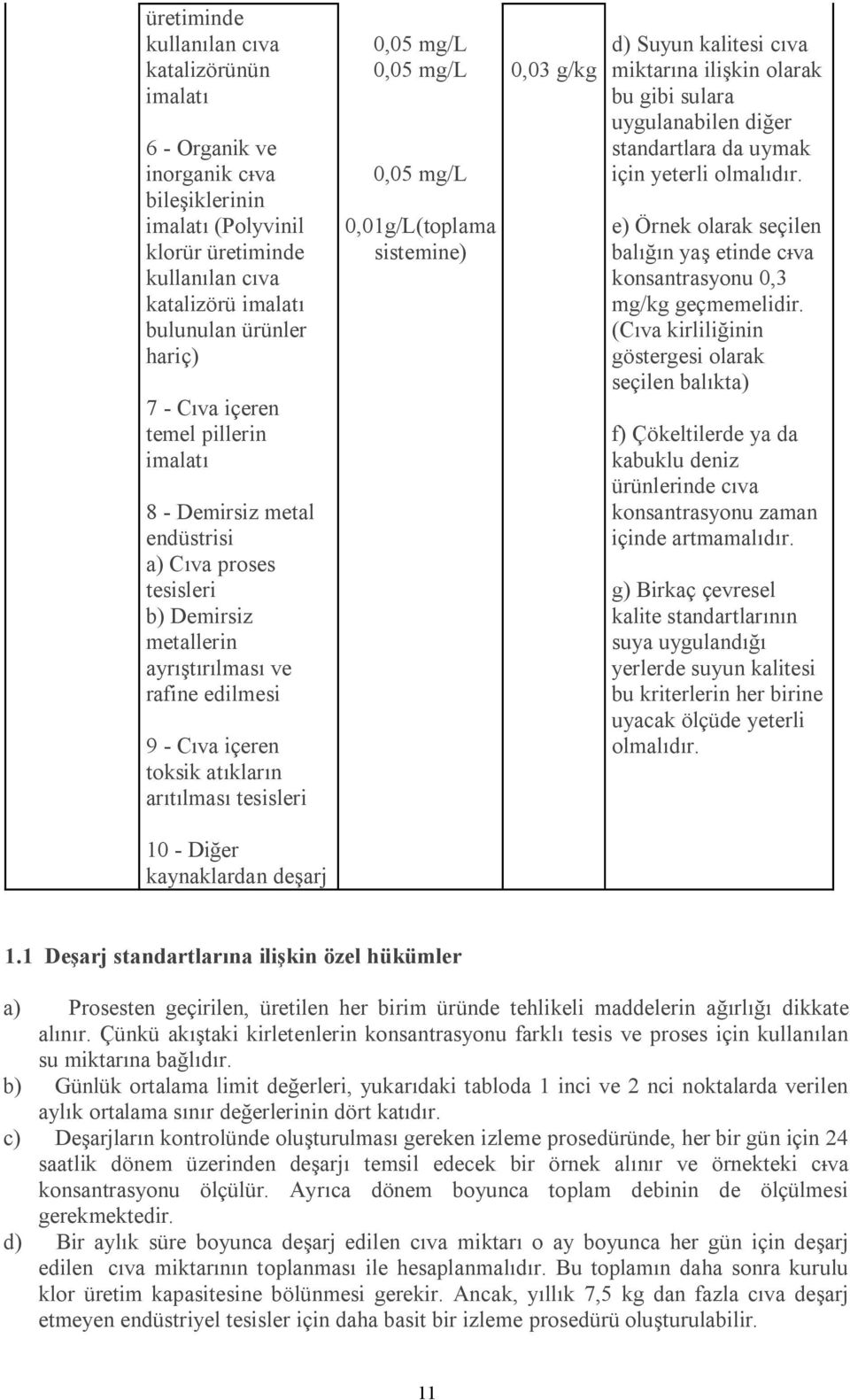 0,05 mg/l 0,05 mg/l 0,05 mg/l 0,01g/L(toplama sistemine) 0,03 g/kg d) Suyun kalitesi cıva miktarına ilişkin olarak bu gibi sulara uygulanabilen diğer standartlara da uymak için yeterli olmalıdır.