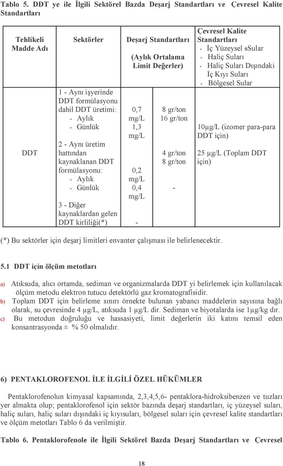 formülasyonu: 3 - Diğer kaynaklardan gelen DDT kirliliği(*) Deşarj (Aylık Ortalama Limit Değerler) 0,7 mg/l 1,3 mg/l 0,2 mg/l 0,4 mg/l - 8 gr/ton 16 gr/ton 4 gr/ton 8 gr/ton - Çevresel Kalite - İç