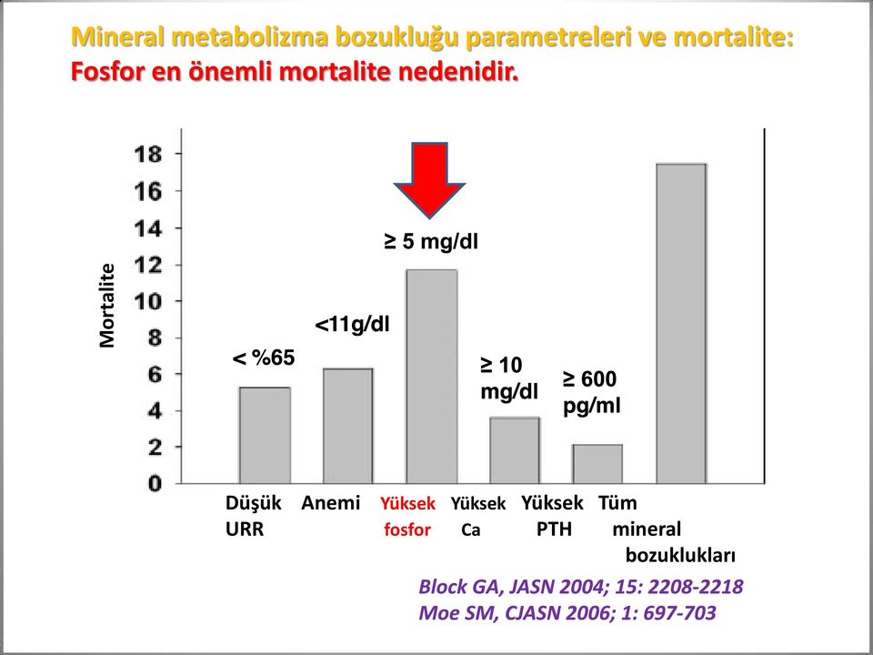 mortalite nedenidir.