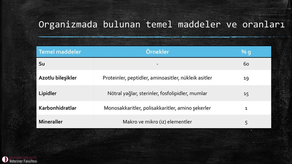 Lipidler Nötral yağlar, sterinler, fosfolipidler, mumlar 15 Karbonhidratlar