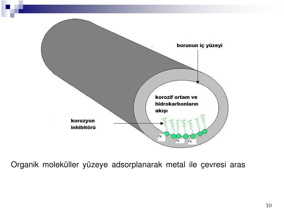 Genellikle, molekülün polar grubu metal yüzeyine