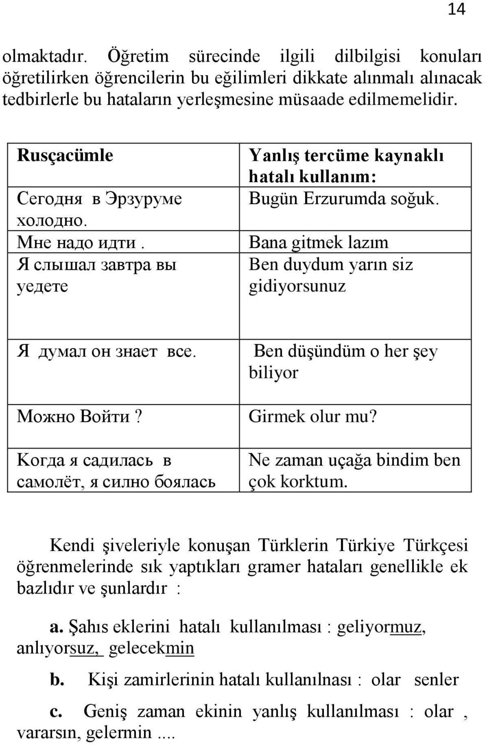 Bana gitmek lazım Ben duydum yarın siz gidiyorsunuz Я думал он знает все. Можно Войти? Kогда я садилаcь в самoлёт, я силно боялась Ben düşündüm o her şey biliyor Girmek olur mu?