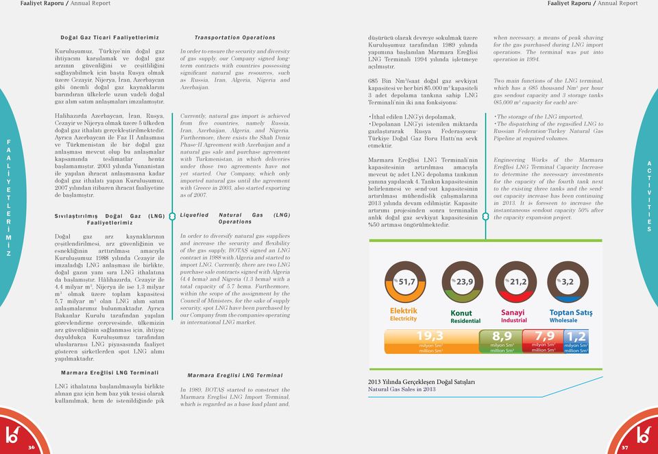 ransportation perations n order to ensure the security and diversity of gas supply, our ompany signed longterm contracts with countries possessing significant natural gas resources, such as ussia,