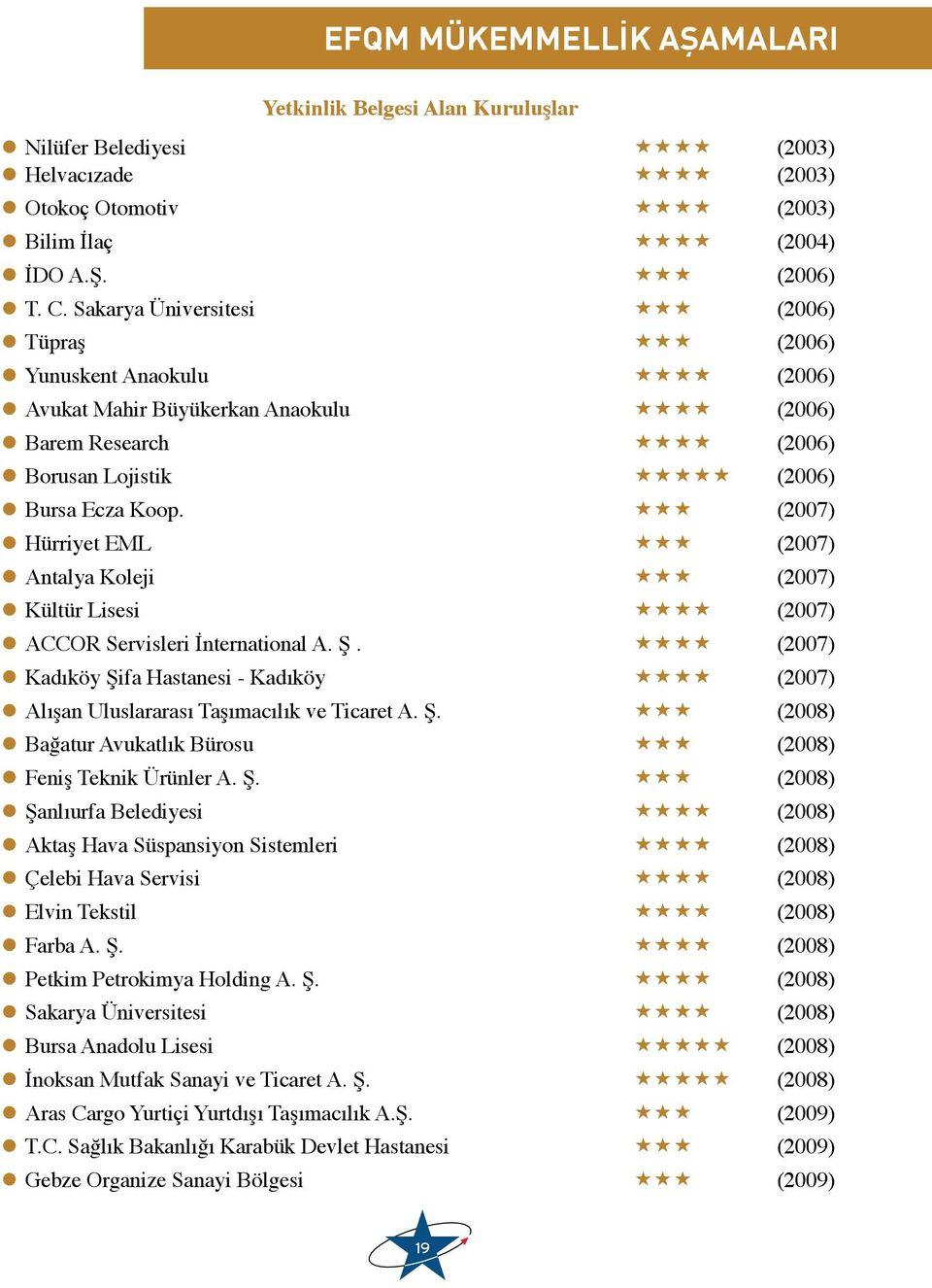 (2007) Hürriyet EML (2007) Antalya Koleji (2007) Kültür Lisesi (2007) ACCOR Servisleri İnternational A. Ş. (2007) Kadıköy Şifa Hastanesi - Kadıköy (2007) Alışan Uluslararası Taşımacılık ve Ticaret A.