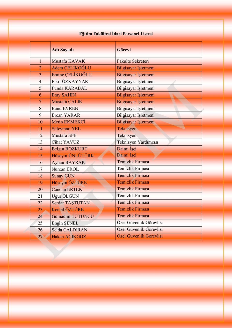 EKMEKCİ Bilgisayar İşletmeni 11 Süleyman YEL Teknisyen 12 Mustafa EFE Teknisyen 13 Cihat YAVUZ Teknisyen Yardımcısı 14 Belgin BOZKURT Daimi İşçi 15 Hüseyin ÜNLÜTÜRK Daimi İşçi 16 Ayhan BAYRAK