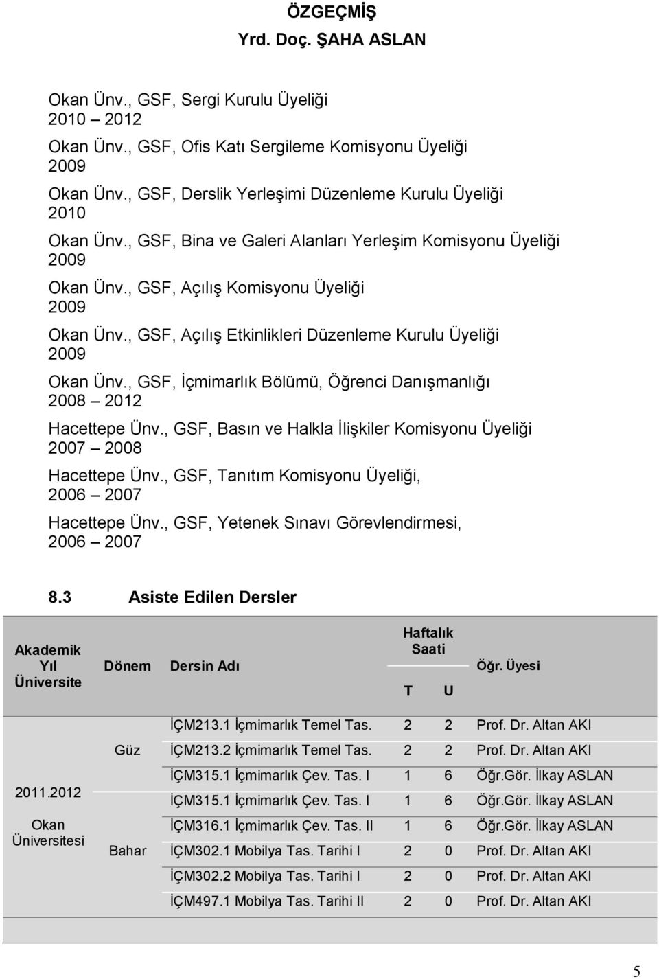 , GSF, İçmimarlık Bölümü, Öğrenci Danışmanlığı Ünv., GSF, Basın ve Halkla İlişkiler Komisyonu Üyeliği 2007 2008 Ünv., GSF, Tanıtım Komisyonu Üyeliği, 2006 2007 Ünv.