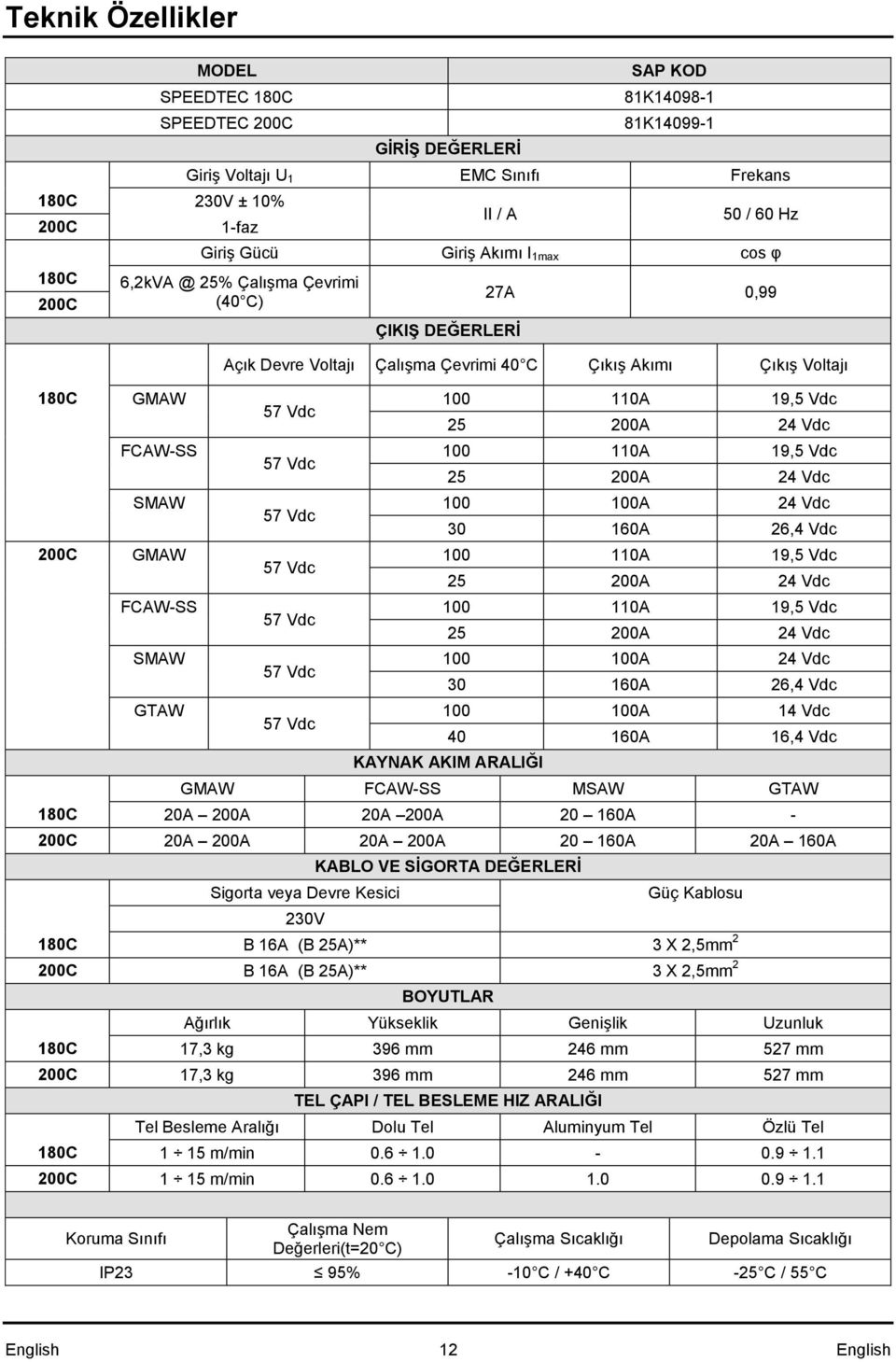 Voltajı 57 Vdc 57 Vdc 57 Vdc 57 Vdc 57 Vdc 57 Vdc 57 Vdc 100 110A 19,5 Vdc 25 200A 24 Vdc 100 110A 19,5 Vdc 25 200A 24 Vdc 100 100A 24 Vdc 30 160A 26,4 Vdc 100 110A 19,5 Vdc 25 200A 24 Vdc 100 110A