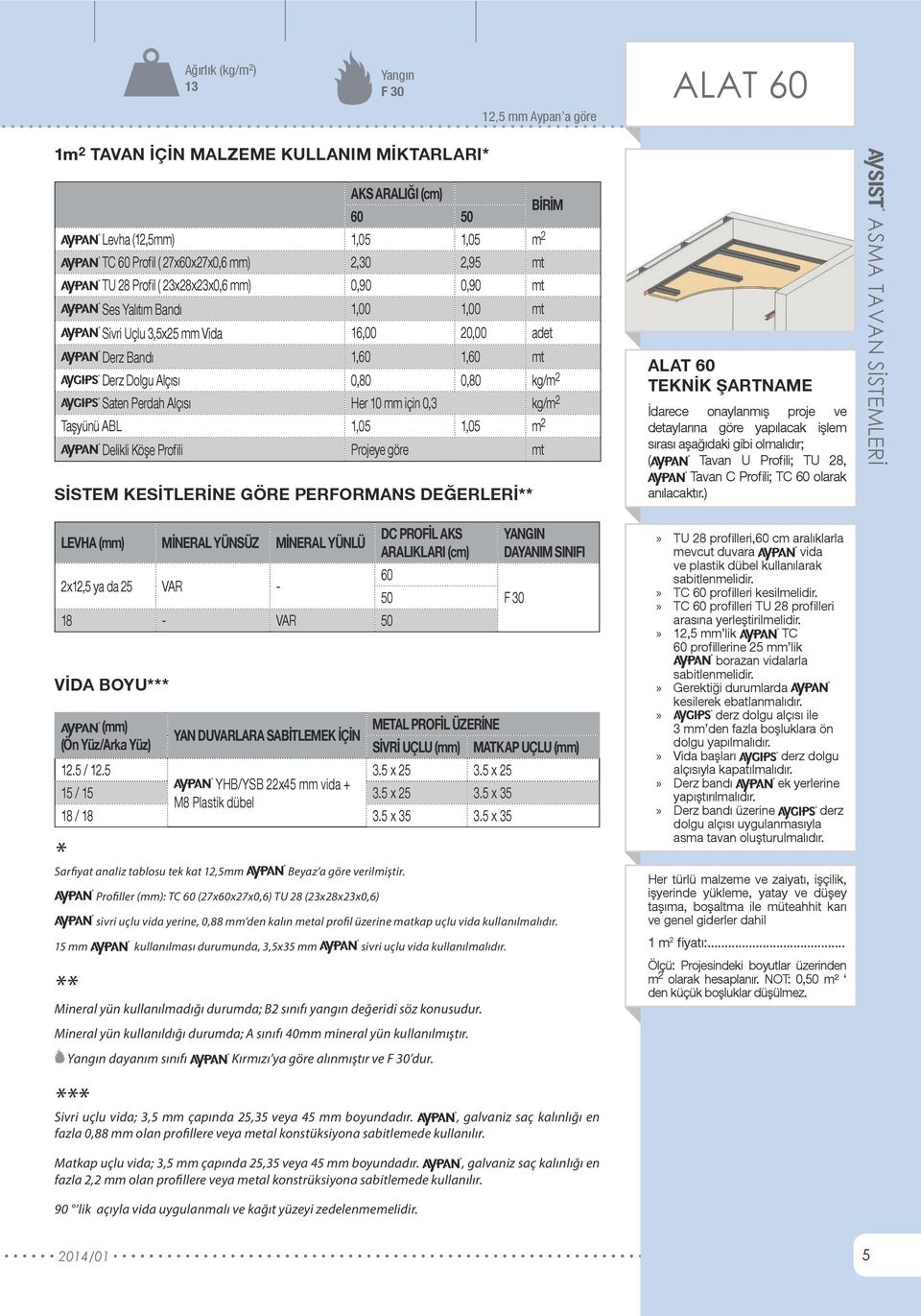 0,3 kg/m Taşyünü ABL 1,05 1,05 m Delikli Köşe Profili Projeye göre mt SİSTEM KESİTLERİNE GÖRE PERFORMANS DEĞERLERİ** LEVHA (mm) MİNERAL YÜNSÜZ MİNERAL YÜNLÜ x1,5 ya da 5 VAR - 18 - VAR 50 VİDA