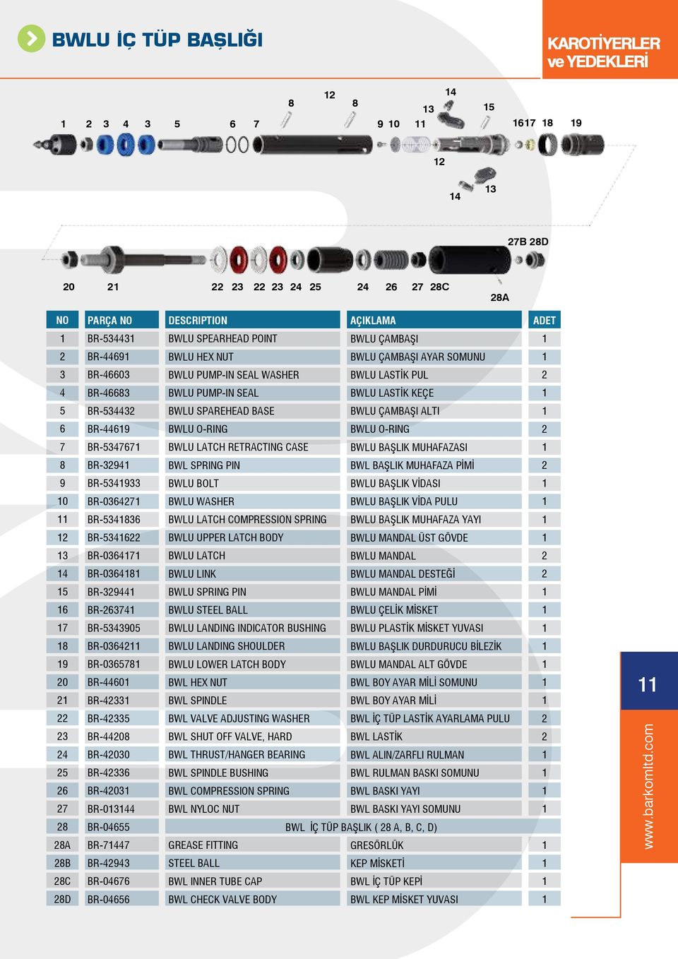 MUHAFAZASI BR-9 BWL SPRING PIN BWL BAŞLIK MUHAFAZA PİMİ 9 BR-9 BWLU BOLT BWLU BAŞLIK VİDASI 0 BR-07 BWLU WASHER BWLU BAŞLIK VİDA PULU BR- BWLU LATCH COMPRESSION SPRING BWLU BAŞLIK MUHAFAZA YAYI BR-