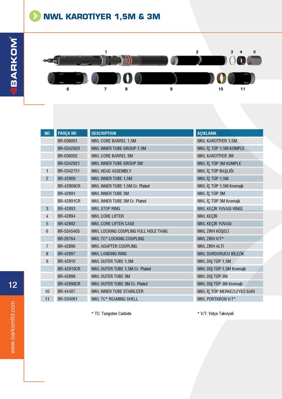 NWL INNER TUBE,M Cr. Plated NWL İÇ TÜP,M Kromajlı BR-9 NWL INNER TUBE M NWL İÇ TÜP M BR-9CR NWL INNER TUBE M Cr.