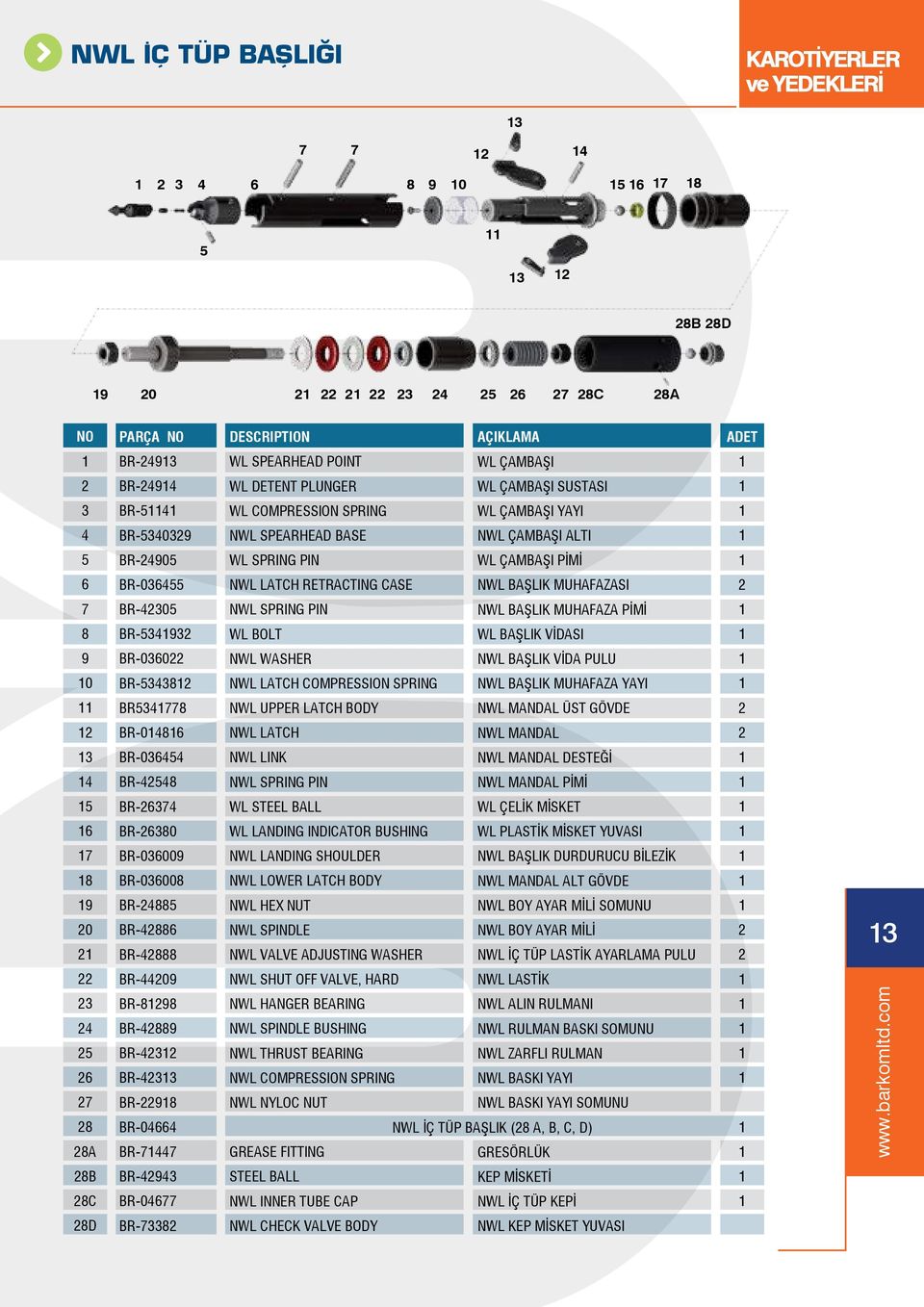 MUHAFAZA PİMİ BR-9 WL BOLT WL BAŞLIK VİDASI 9 BR-00 NWL WASHER NWL BAŞLIK VİDA PULU 0 BR- NWL LATCH COMPRESSION SPRING NWL BAŞLIK MUHAFAZA YAYI BR77 NWL UPPER LATCH BODY NWL MANDAL ÜST GÖVDE BR-0 NWL