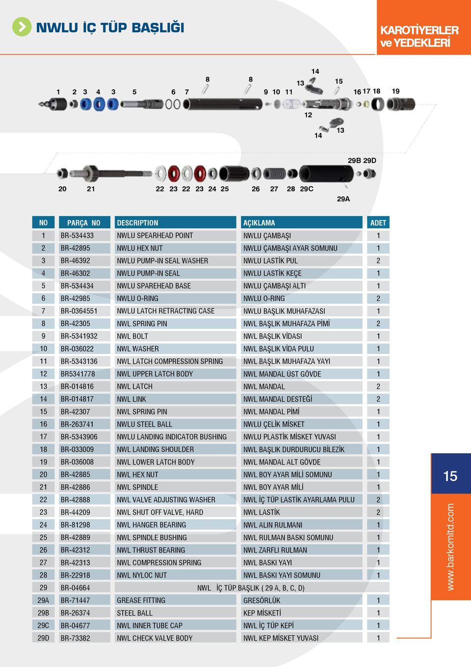 MUHAFAZASI BR-0 NWL SPRING PIN NWL BAŞLIK MUHAFAZA PİMİ 9 BR-9 NWL BOLT NWL BAŞLIK VİDASI 0 BR-00 NWL WASHER NWL BAŞLIK VİDA PULU BR- NWL LATCH COMPRESSION SPRING NWL BAŞLIK MUHAFAZA YAYI BR77 NWL