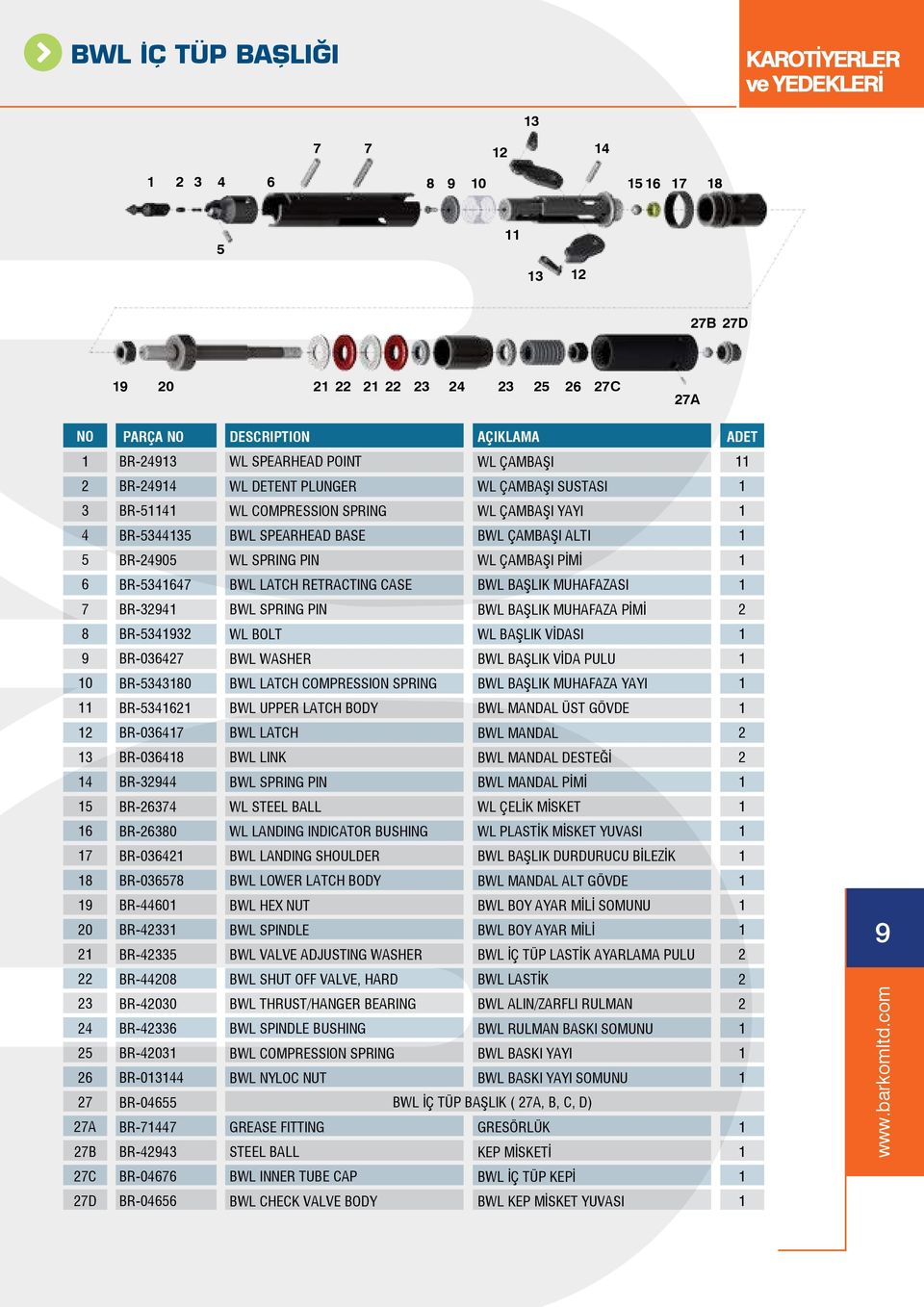 MUHAFAZA PİMİ BR-9 WL BOLT WL BAŞLIK VİDASI 9 BR-07 BWL WASHER BWL BAŞLIK VİDA PULU 0 BR-0 BWL LATCH COMPRESSION SPRING BWL BAŞLIK MUHAFAZA YAYI BR- BWL UPPER LATCH BODY BWL MANDAL ÜST GÖVDE BR-07