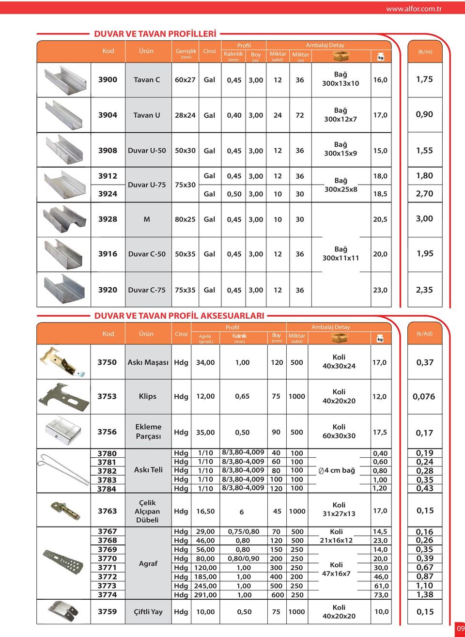 39 3924 Duvar U- x Gal Gal 0,45 0, 36 Bağ 0xx 1,5 1,0 392 M 0x Gal 0,45,5 3916 Duvar C- x35 Gal 0,45 36 Bağ 0x11x11 1,95 39 Duvar C- x35 Gal 0,45 36 23,0 2,35 DUVAR VE TAVAN PROFİL AKSESUARLARI File