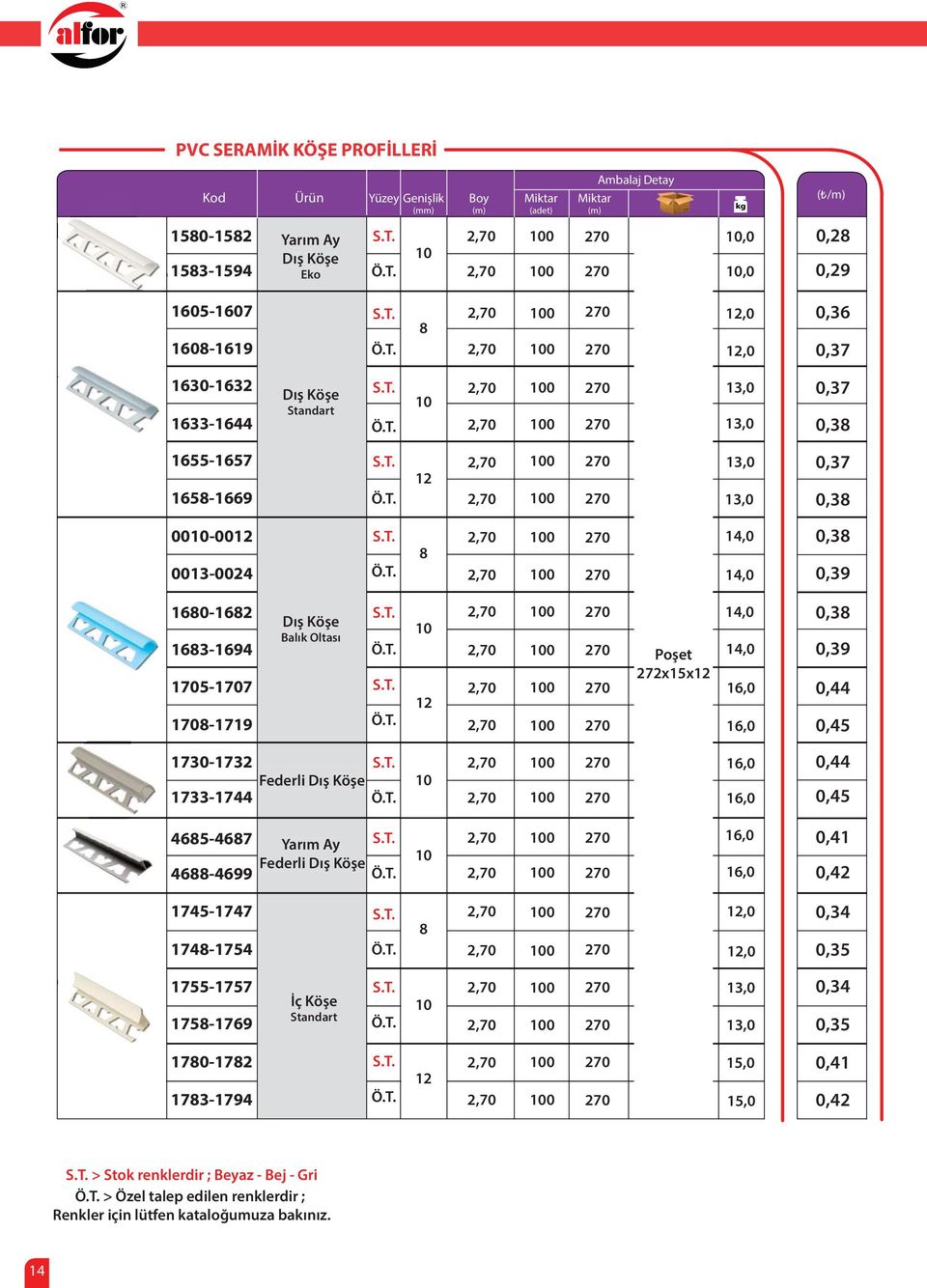 0,44 0,45 17-1732 1733-1744 Federli Dış Köşe 0,44 0,45 465-467 46-4699 Yarım Ay Federli Dış Köşe 0,41 0,42 1745-1747 174-14,0,0 0,34 0,35 15-17 1-1769 İç