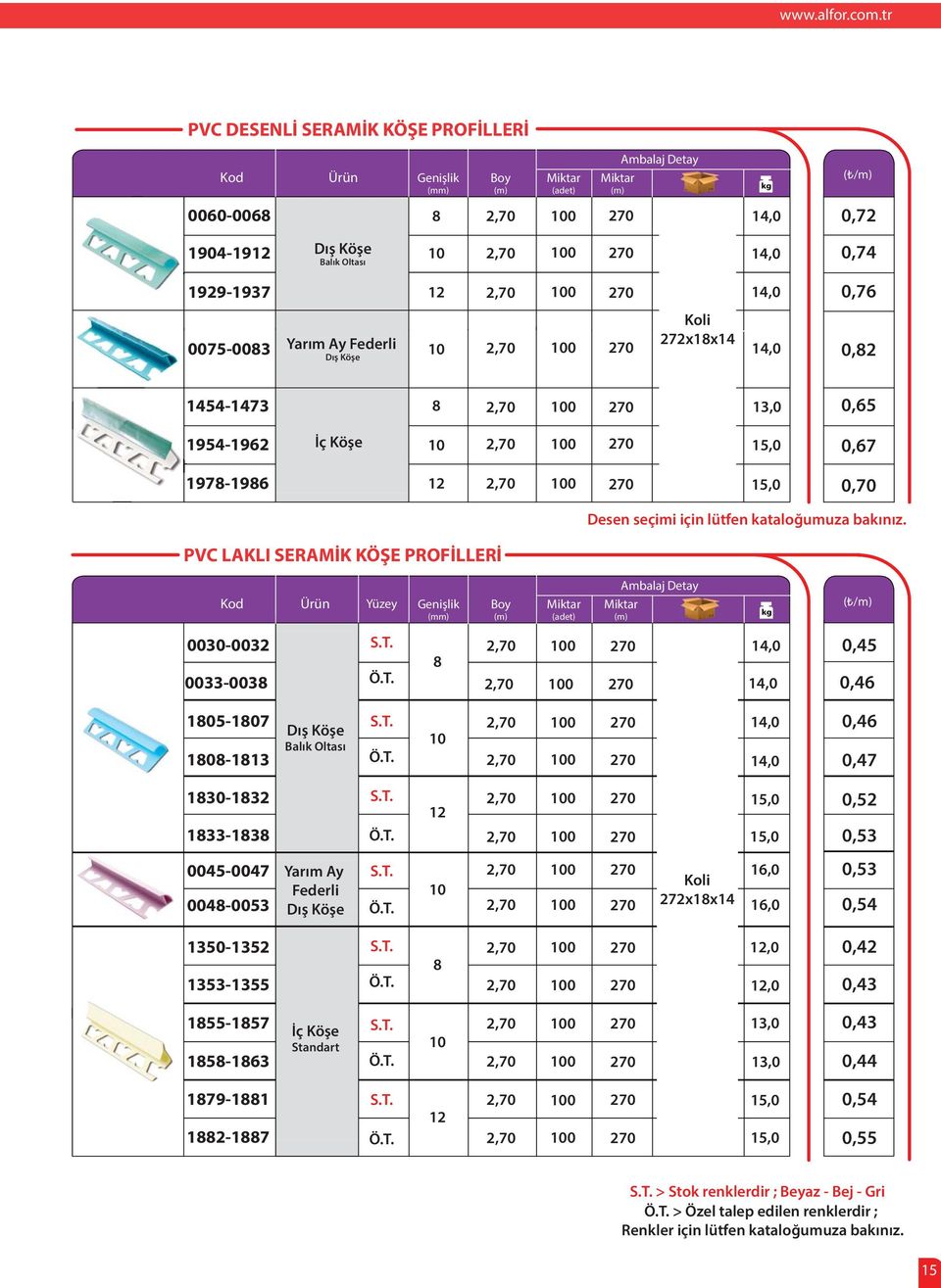 0,65 1954-1962 İç Köşe 0,67 197-196 0,70 Desen seçimi için lütfen kataloğumuza bakınız.