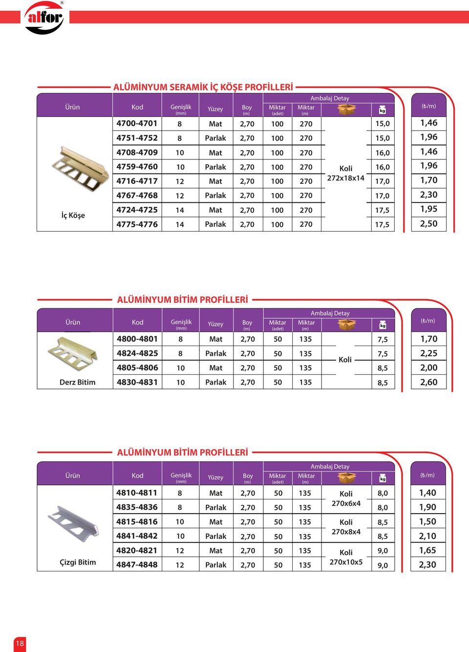 File Detay Genişlik Yüzey Boy Derz Bitim 0-1 424-4 5-6 4-431 7,5 7,5,5,5 1,70 2, 2,00 2, ALÜMİNYUM BİTİM PROFİLLERİ